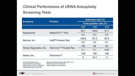 AACC 2015 Booth Presentation: Cell-free DNA Tests for Non-invasive Prenatal Aneuploidy Screening ...