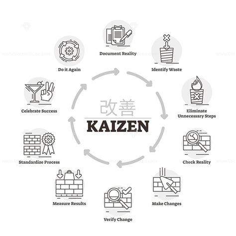 Kaizen vector illustration – VectorMine in 2022 | Kaizen, Kaizen ...