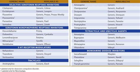 Antidepressant Agents | Basicmedical Key