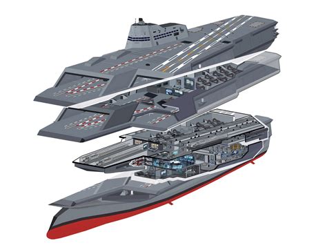 Future Stealth Aircraft Carrier