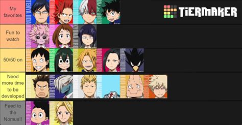 My Hero Academia (Just Class 1A) Tier list by Train48 on DeviantArt