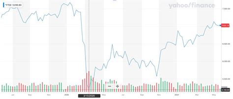 FTSE 100 Predictions for 2021 and Latest News | Libertex.com