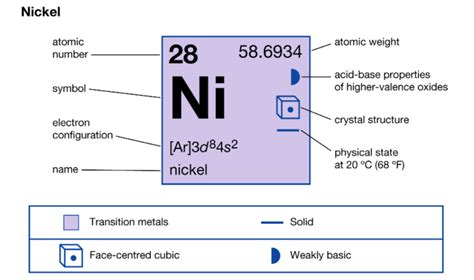 How many valence electrons does Nickel (Ni) have? Nickel valence.