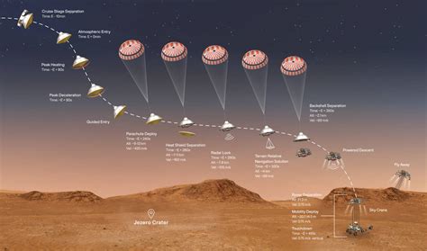 NASA sends nuclear tank 293 million miles to Mars, misses landing spot ...