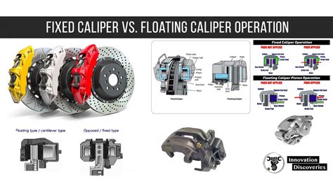 Fixed Caliper vs. Floating Caliper Operation