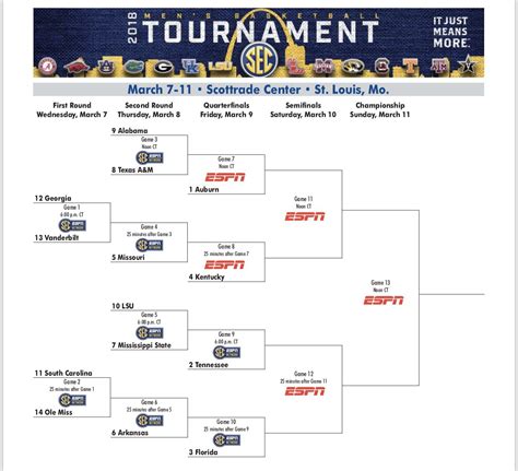 Printable Sec Tournament Bracket