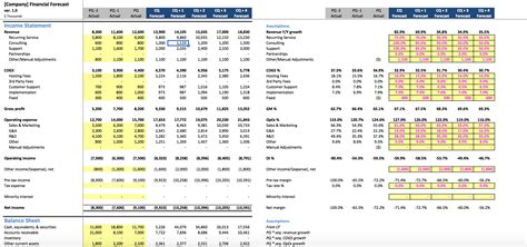 Lean Financial Forecast Model [Free Template] - OpenView