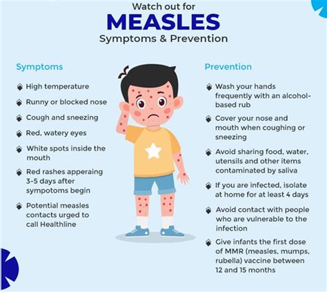 Signs and symptoms - Medical Surgical