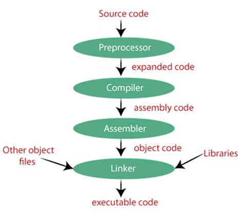 Learning about build system - ESP32 Forum