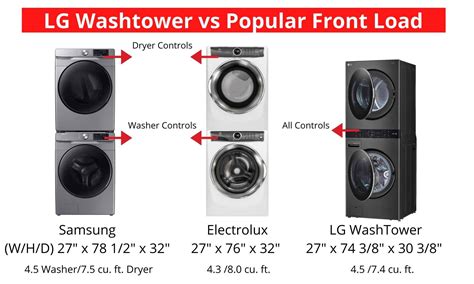 LG WashTower: Is It The Right Choice For You?