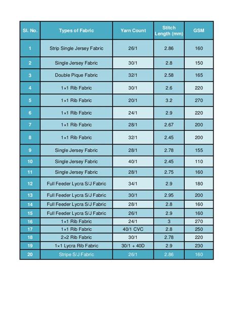 Gsm and count chart