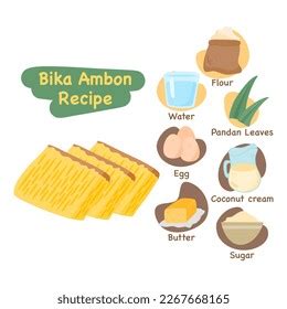 Bika Ambon Illustration Recipe Concept Stock Vector (Royalty Free ...