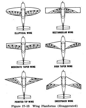 Pin on Aviation: then, now, & yet to Fly