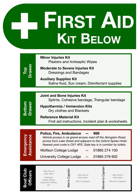 First Aid Kit – Wolfson College Boat Club, Oxford