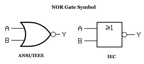 NOR Gate Simplifying Boolean Expression | Reversepcb