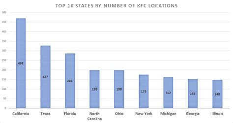 List of all KFC locations in the US | Kentucky Fried Chicken store locator