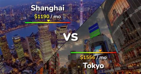 Shanghai vs Tokyo comparison: Cost of Living, Prices, Salary