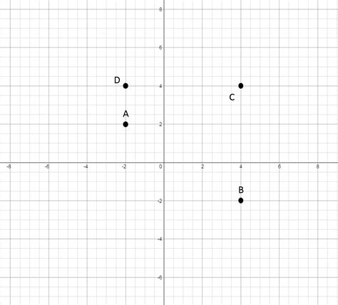 How to graph an ordered pair - Algebra 1