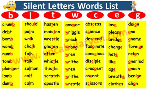 Silent Letters List