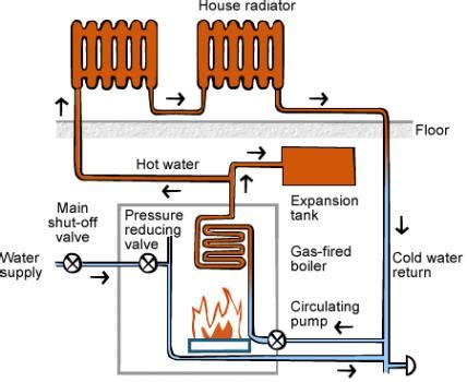 Hydronic heating | BUILD