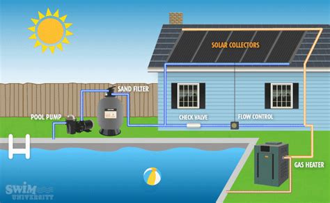 Solar Pool Heaters: How to Choose the Best One