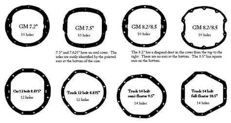 [ベスト] gm 10 bolt rear end identification 314663-Gm 10 bolt rear end ...