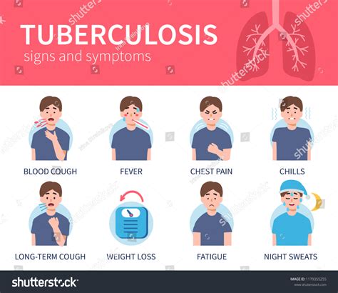 Tuberculosis Signs Symptoms Infographic Flat Style: Vector có sẵn (miễn phí bản quyền ...