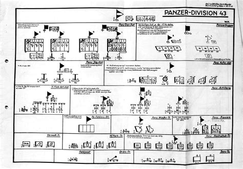 1943 Panzer Division Gliederung - Research Blog - Sturmpanzer.com