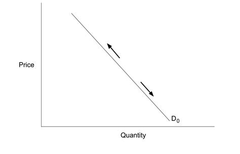 Changes in Supply and Demand | Macroeconomics