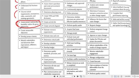 RITA MULCAHY PROCESS CHART PDF