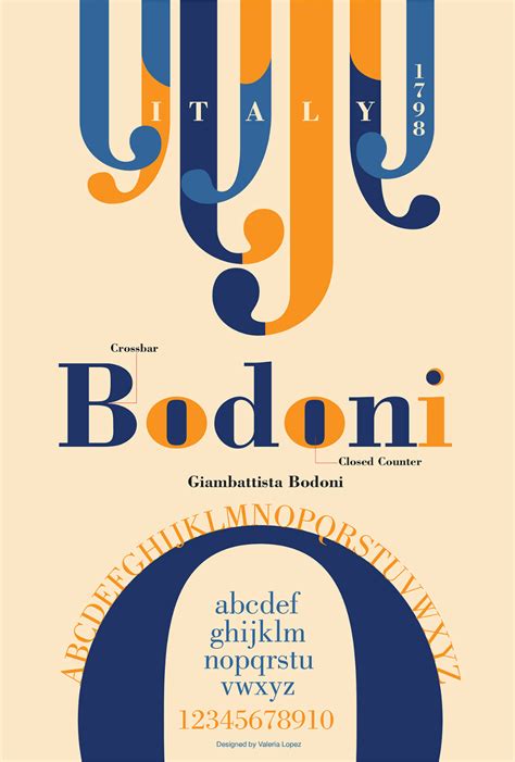 Bodoni Font Poster on Behance Typeface Poster, Typo Poster, Typographic Poster, Poster Layout ...