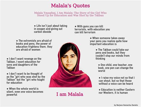 I Am Malala Quotes - ShortQuotes.cc