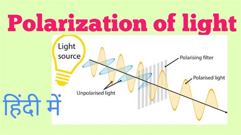 Polarisation of light in Hindi | what is polarization | - YouTube