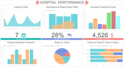 Medical dashboards with KPI - Stimulsoft