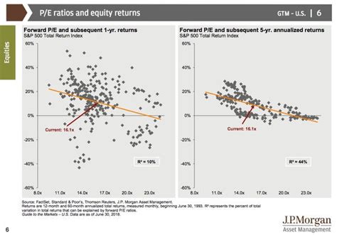 JPMorgan's Ultimate Guide to Markets and the Economy - Business Insider