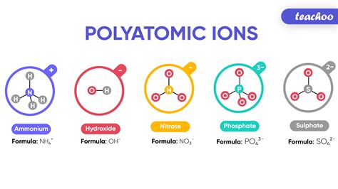 Www.chemsheets.co.uk Atoms And Ions 1