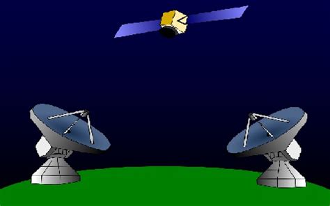 Satellite Communication System : Types, Working and Its Applications