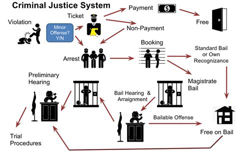 Knowledge of Criminal Justice - Home