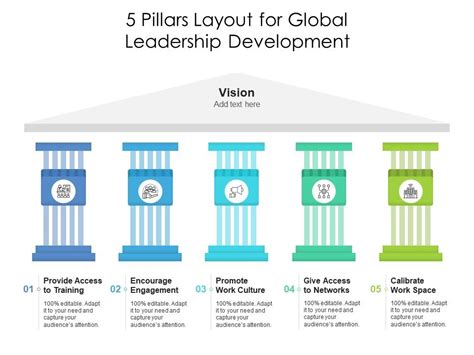 5 Pillars Layout For Global Leadership Development | Presentation Graphics | Presentation ...