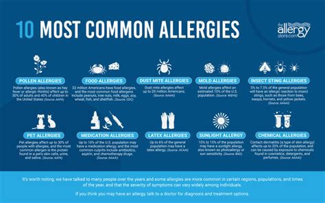 What are the 10 Most Common Allergies? - AllergyStore.Com