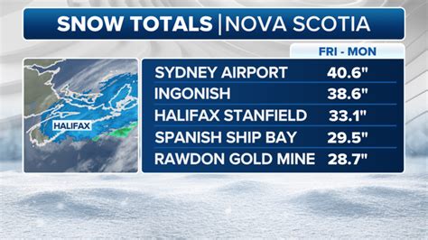 Nova Scotia buried under up to 5 feet of snow under days-long snowstorm ...