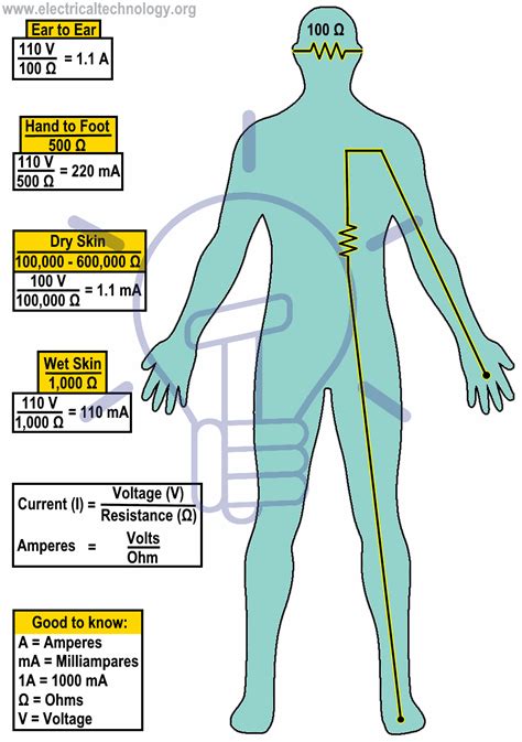 Electrical Shock Hazards & Its Effects on Human Body