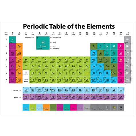 Magnetic Periodic Element Table - ASH77022 | Ashley Productions