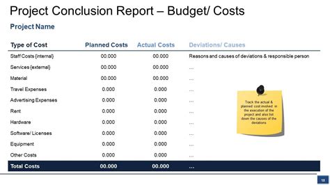 Project Budget Powerpoint Presentation Slides | Presentation Graphics ...