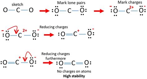 CO2 (Carbon dioxide) Lewis Structure and Shape