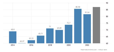 Luxembourg GDP | 1960-2019 Data | 2020-2022 Forecast | Historical ...