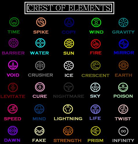 Crest of Elements by Gold-Paladin on DeviantArt