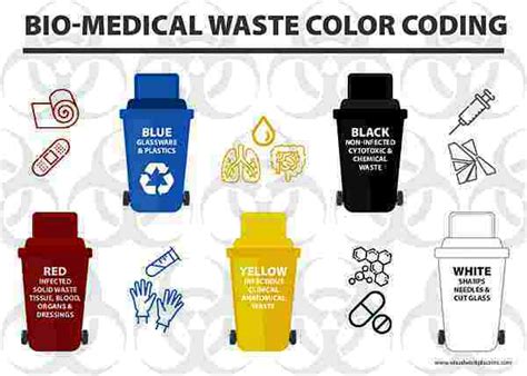 Bio-Medical Waste Color Coding - Visual Workplace, Inc.