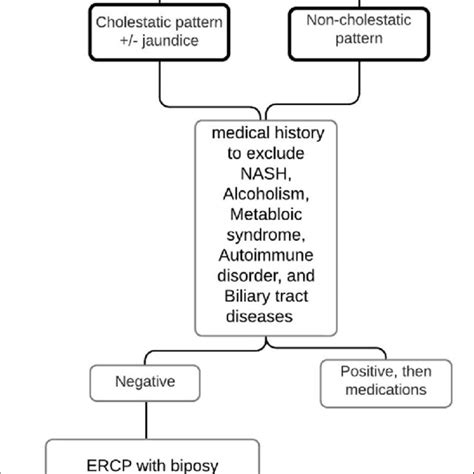 (PDF) Stauffer syndrome: a comprehensive review of the disease and diagnostic plan proposal