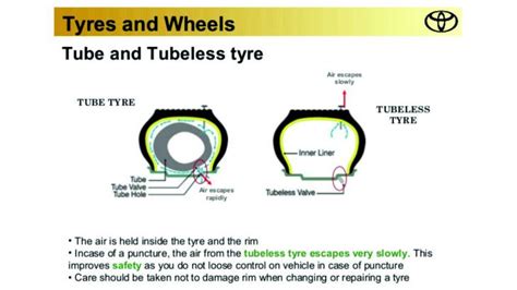 Tubeless Tyres : Advantages & Disadvantages of Tubeless Tyres